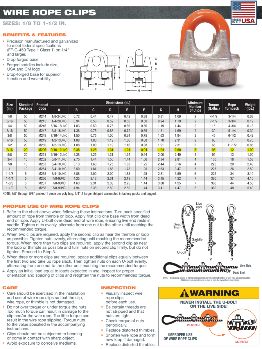 9/16 inch CM M296 Wire Rope Clips Wesco Industries